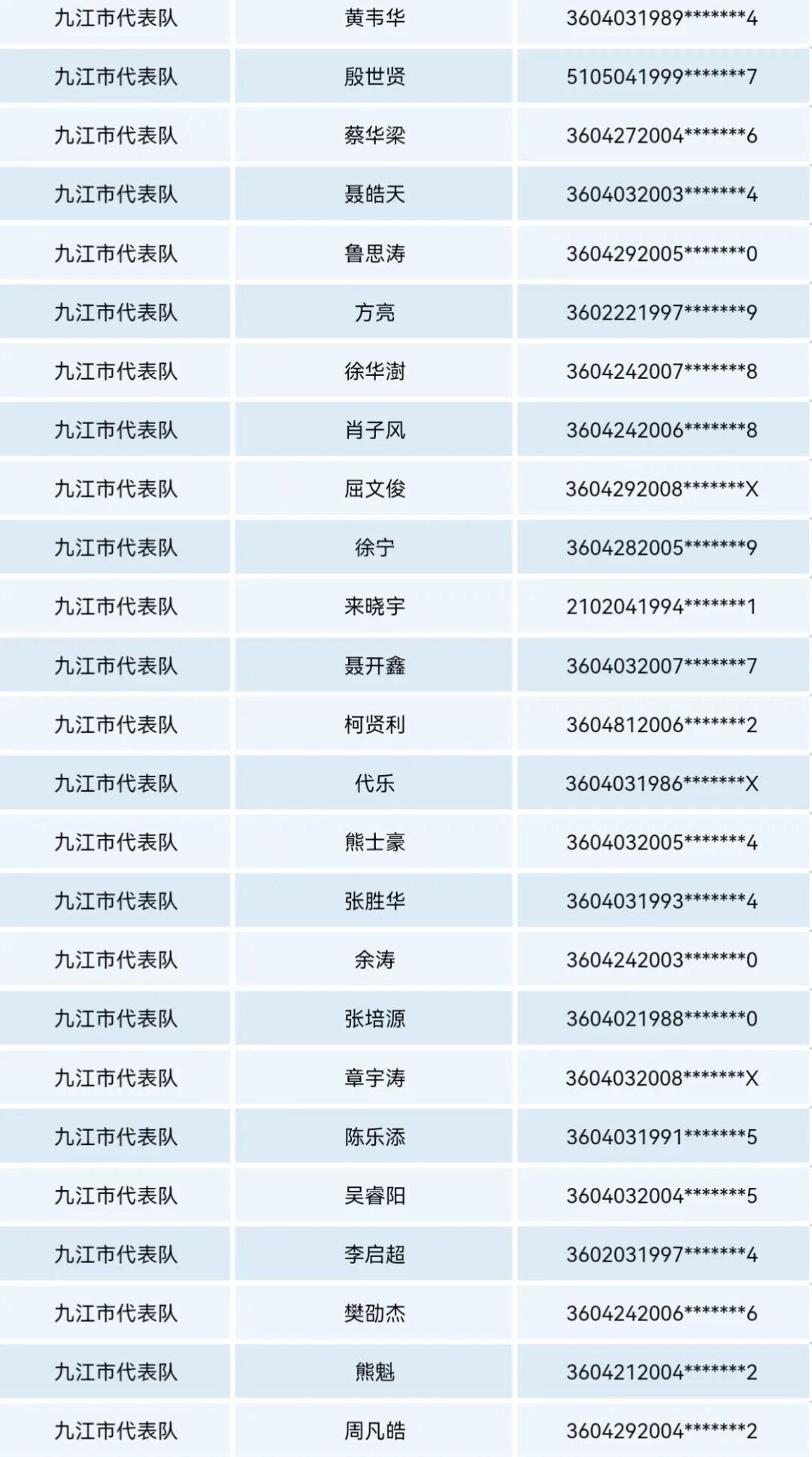 开云体育入口-2026年赣超九江队球员名单公示